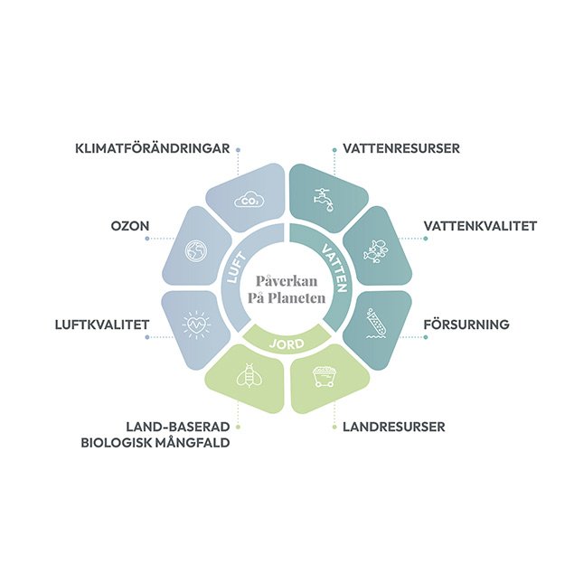 EBS-Product_Lifecycle-Sweden_-_Swedish